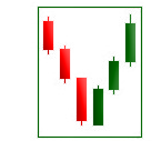 forex_candles2_27.png